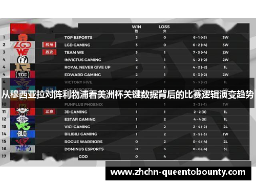 从穆西亚拉对阵利物浦看美洲杯关键数据背后的比赛逻辑演变趋势