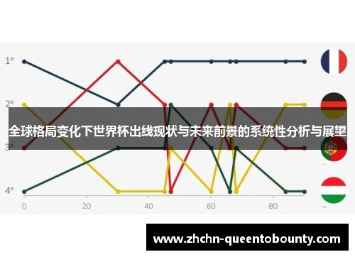 全球格局变化下世界杯出线现状与未来前景的系统性分析与展望