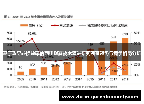 基于攻守转换效率的西甲联赛战术演进研究观察趋势与竞争格局分析