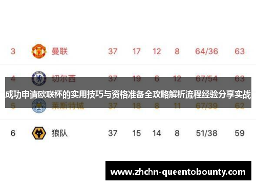 成功申请欧联杯的实用技巧与资格准备全攻略解析流程经验分享实战 成功申请欧联杯的实用技巧与资格准备全攻略解析流程经验分享实战