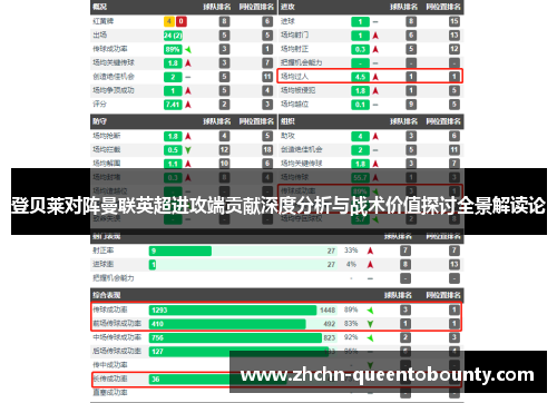 登贝莱对阵曼联英超进攻端贡献深度分析与战术价值探讨全景解读论 登贝莱对阵曼联英超进攻端贡献深度分析与战术价值探讨全景解读论