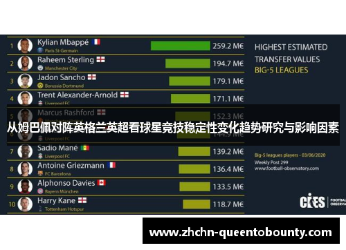 从姆巴佩对阵英格兰英超看球星竞技稳定性变化趋势研究与影响因素 从姆巴佩对阵英格兰英超看球星竞技稳定性变化趋势研究与影响因素