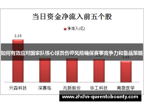 如何有效应对国家队核心球员伤停风险确保赛事竞争力和备战策略 如何有效应对国家队核心球员伤停风险确保赛事竞争力和备战策略