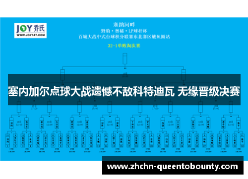 塞内加尔点球大战遗憾不敌科特迪瓦 无缘晋级决赛 塞内加尔点球大战遗憾不敌科特迪瓦 无缘晋级决赛