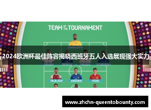 2024欧洲杯最佳阵容揭晓西班牙五人入选展现强大实力