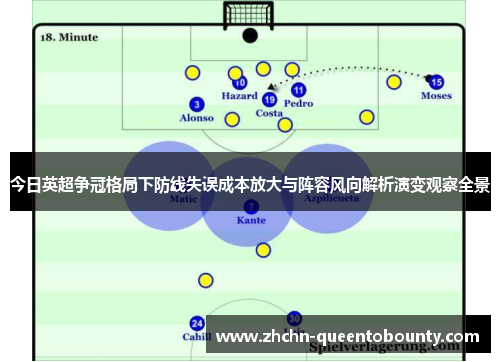 今日英超争冠格局下防线失误成本放大与阵容风向解析演变观察全景