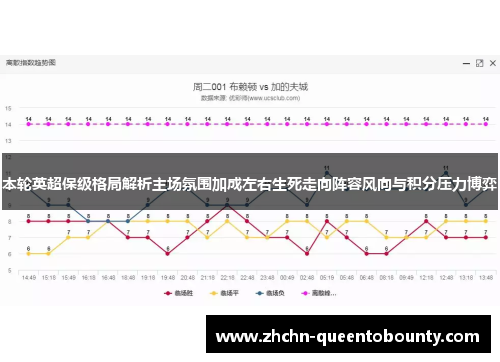本轮英超保级格局解析主场氛围加成左右生死走向阵容风向与积分压力博弈 本轮英超保级格局解析主场氛围加成左右生死走向阵容风向与积分压力博弈