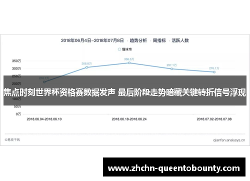 焦点时刻世界杯资格赛数据发声 最后阶段走势暗藏关键转折信号浮现